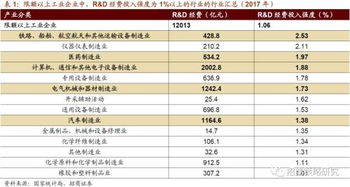 驅動A股的十大技術進步趨勢——計算機信息技術開發